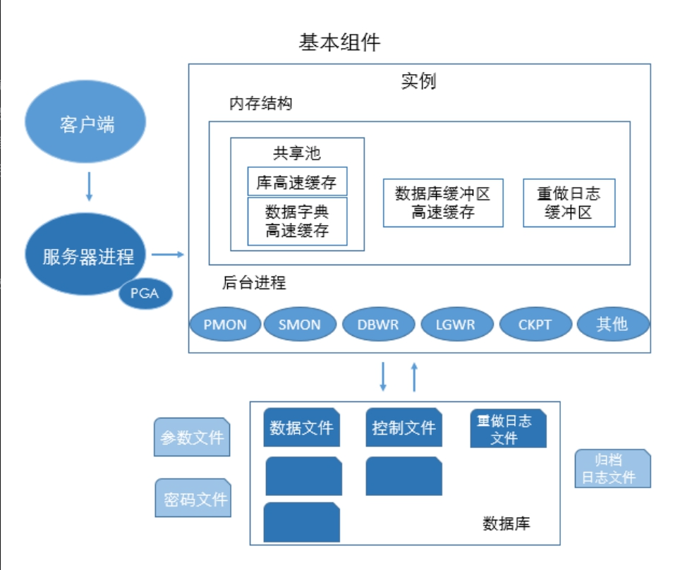 服务器结构