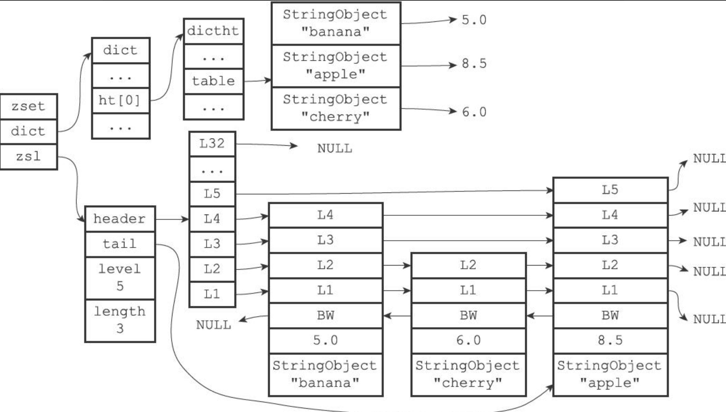 redis16