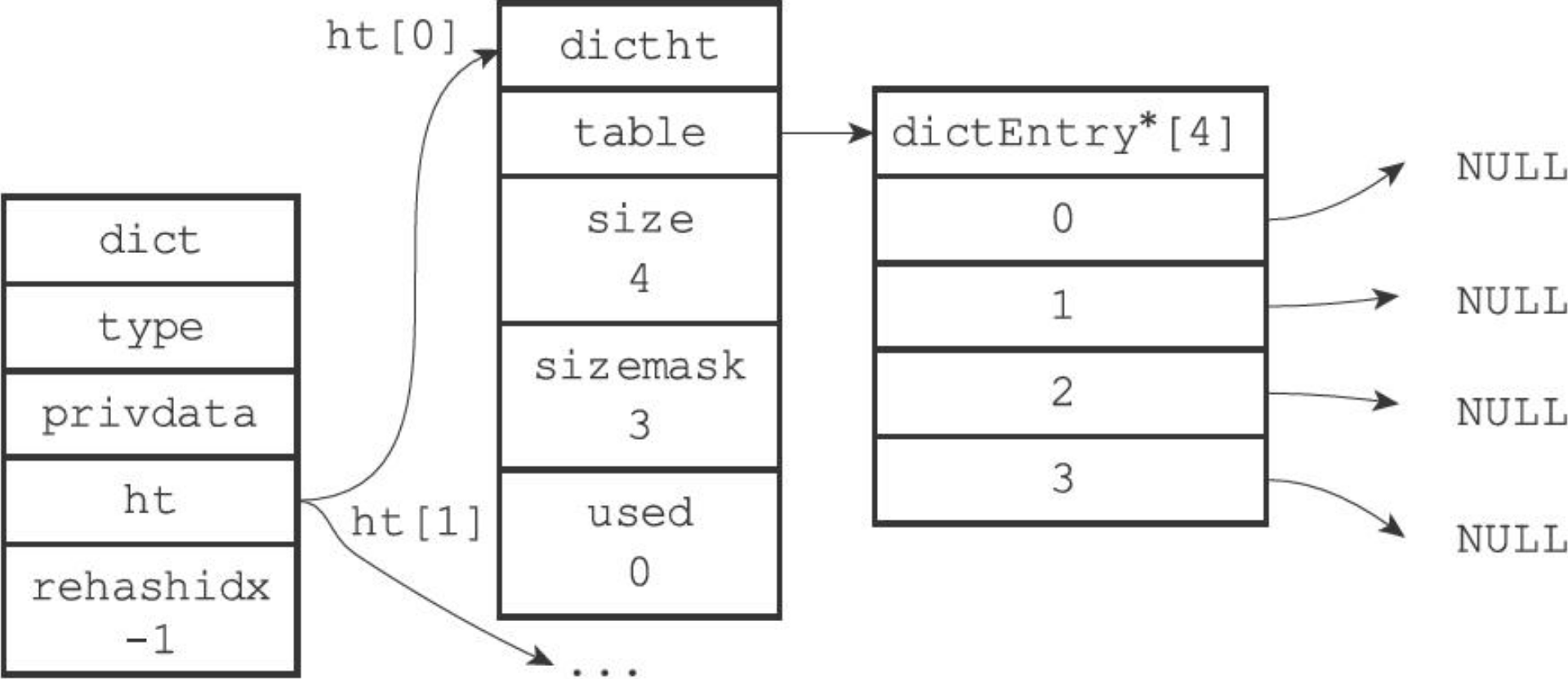 redis3