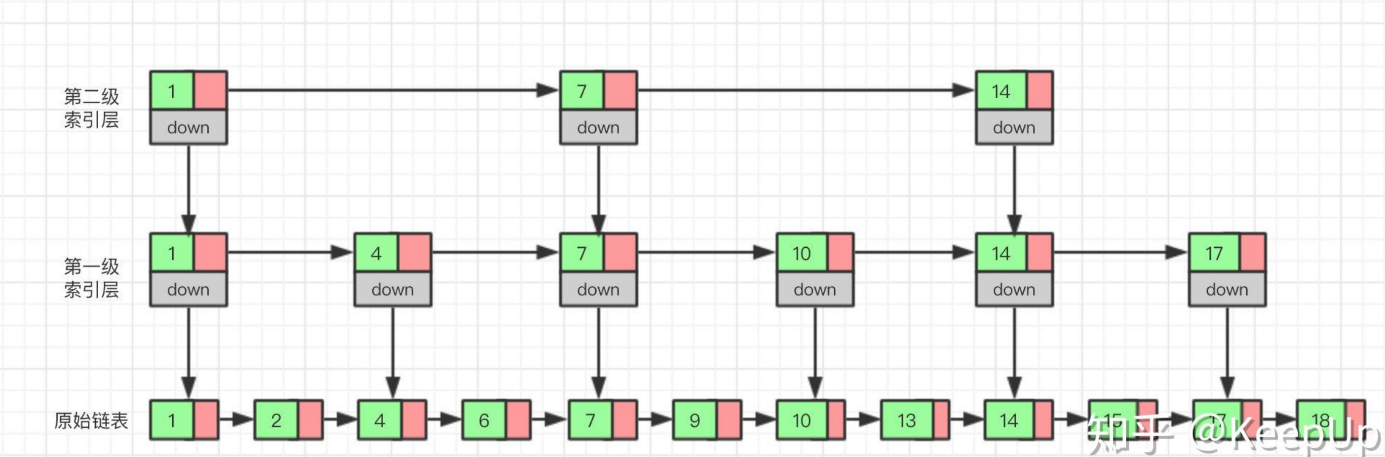 redis4