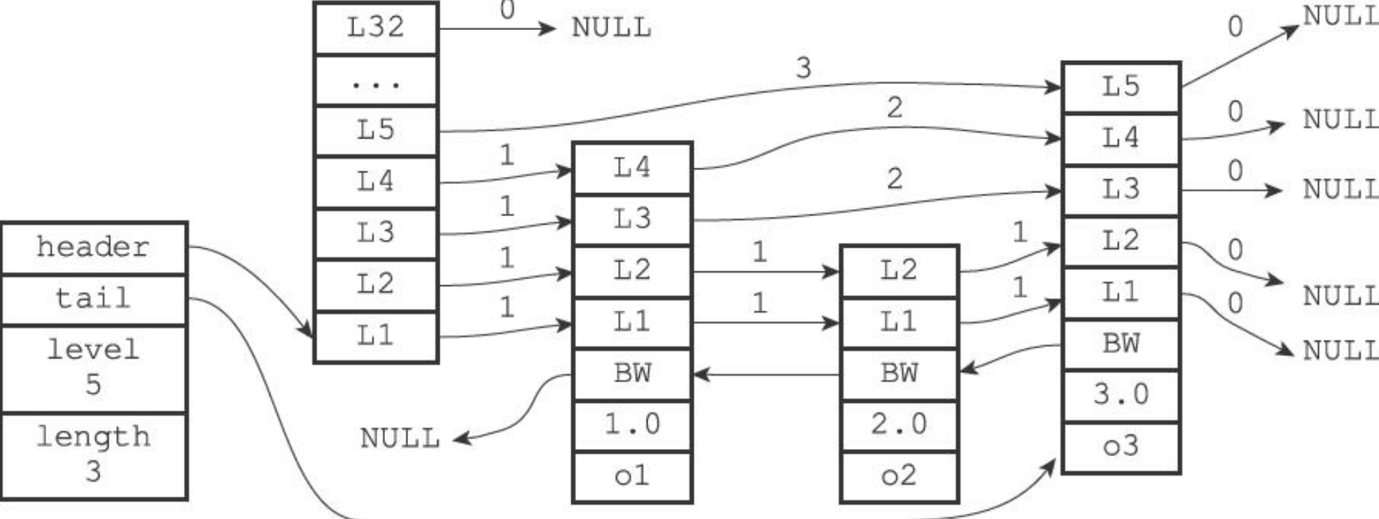 redis5